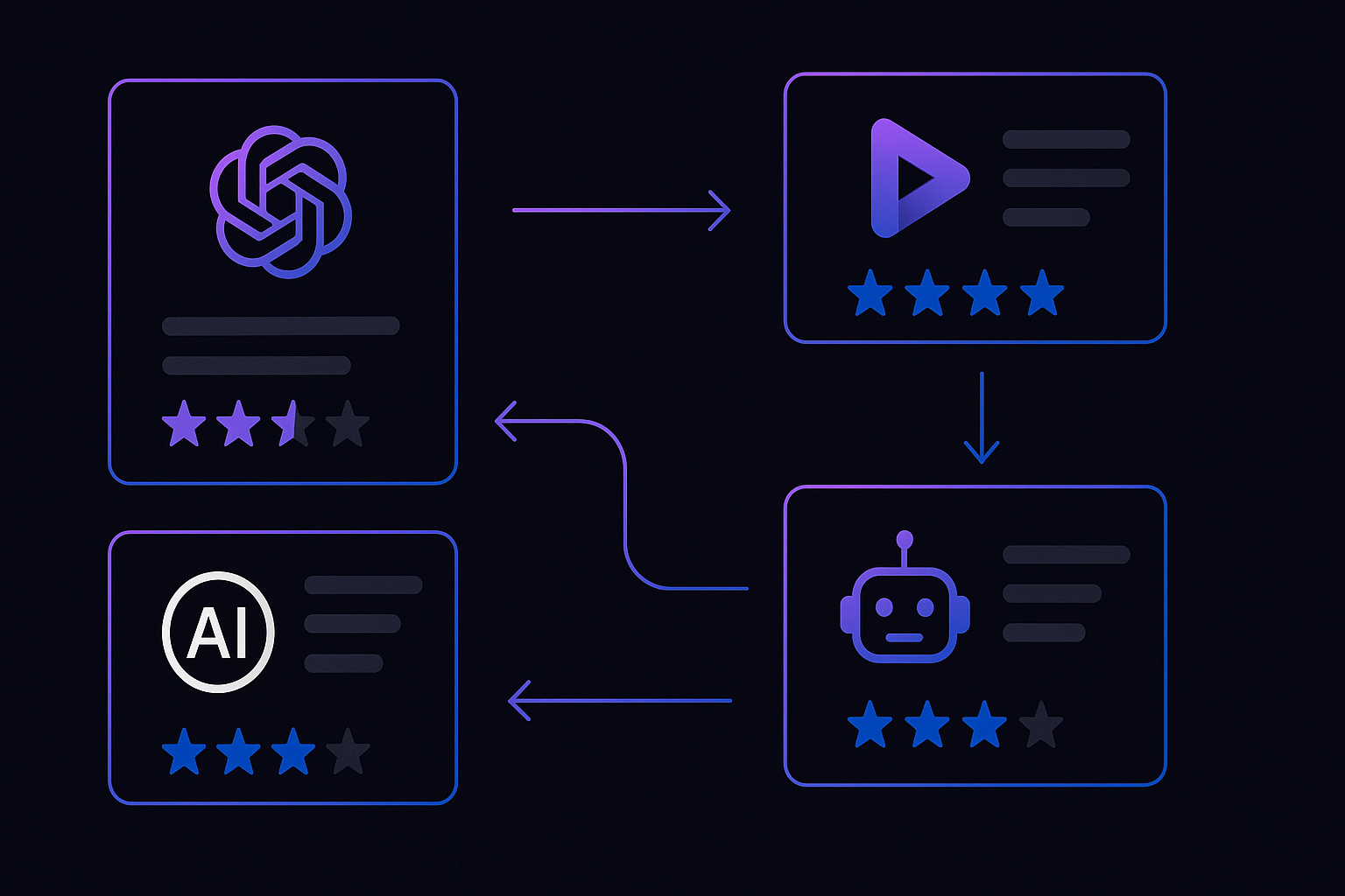 Die besten KI-Tools für Schweizer KMU im Vergleich